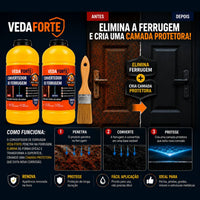 Kit Convertedor De Ferrugem 2 Unidades 500ml Com Pincel 2 Pol Trata E Protege